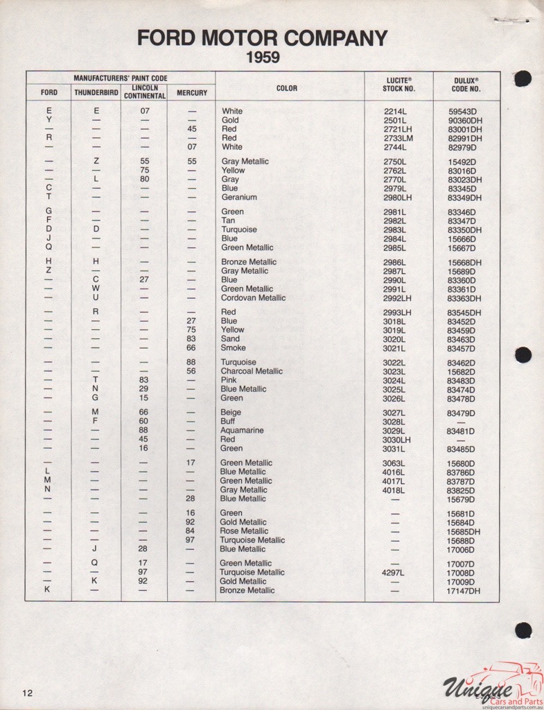 1959 Ford Paint Charts DuPont 13